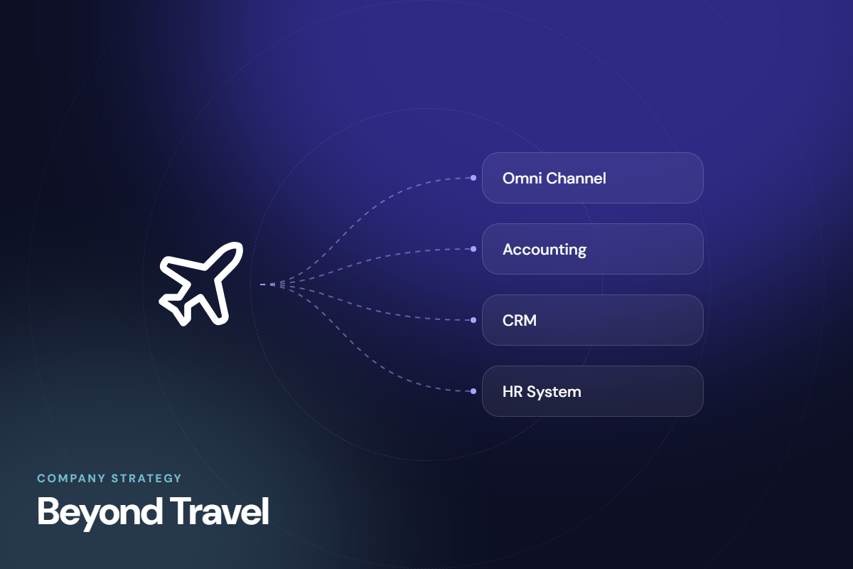 Beyond Travel