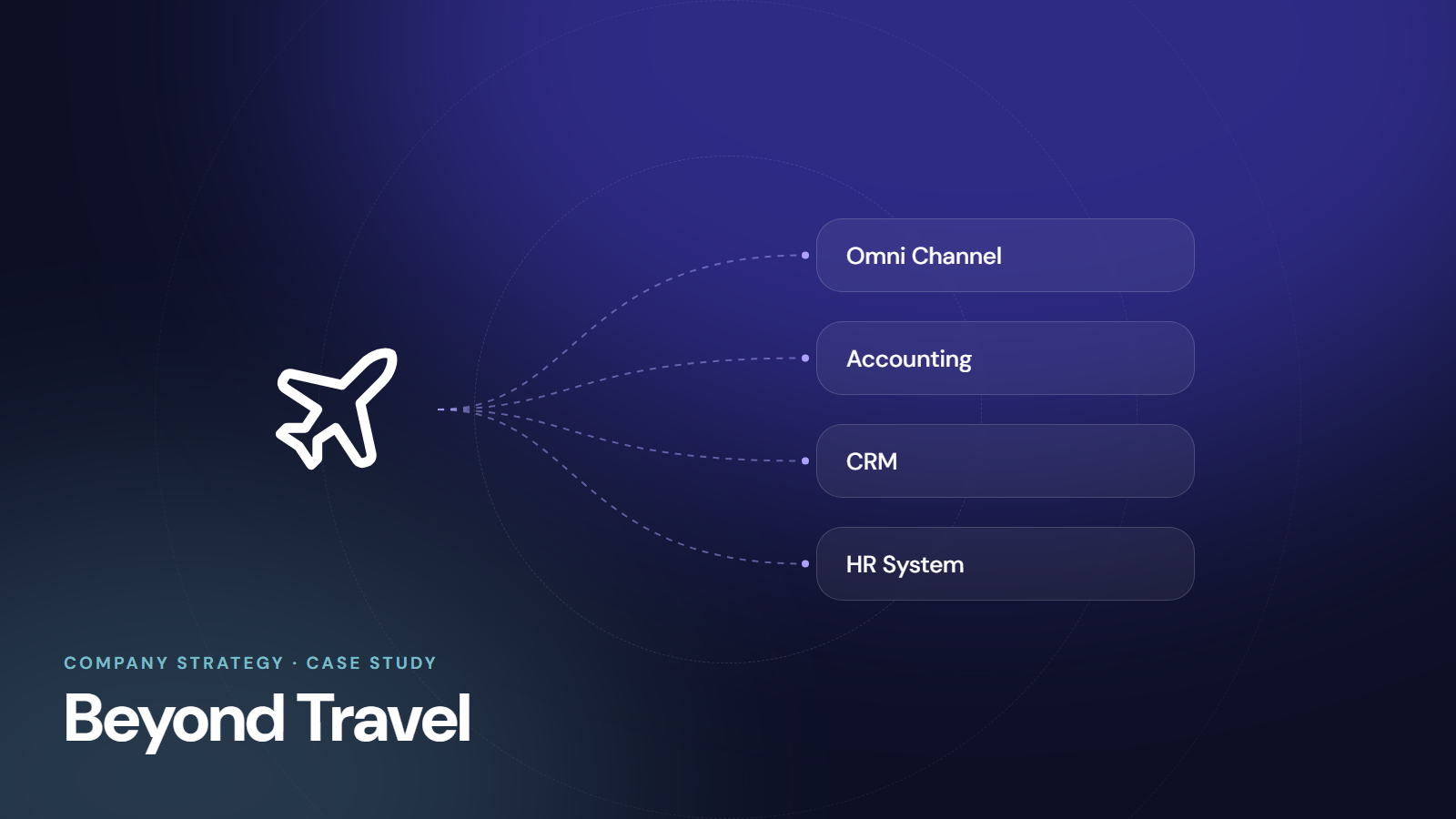 Beyond Travel product screenshot